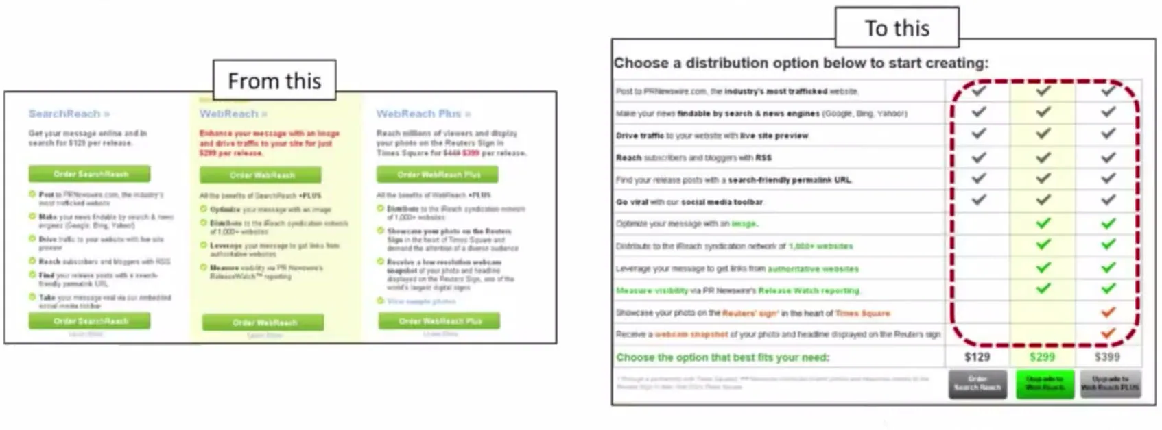 CTA - Beispiel für das Prinzip der Negation
