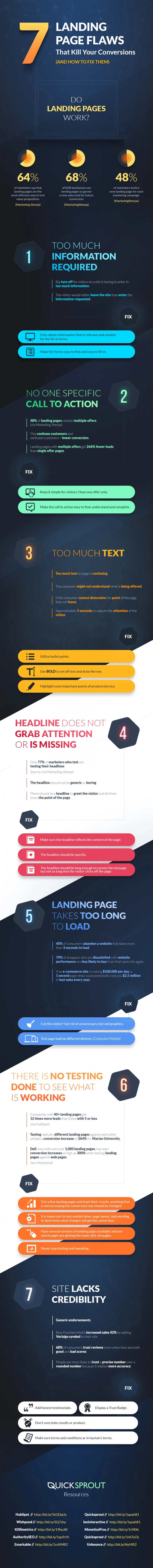 Landingpage: 7 Sünden bei der Landingpage Erstellung die Ihre Converion ruinieren können