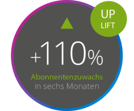 Abonenntenzuwachs